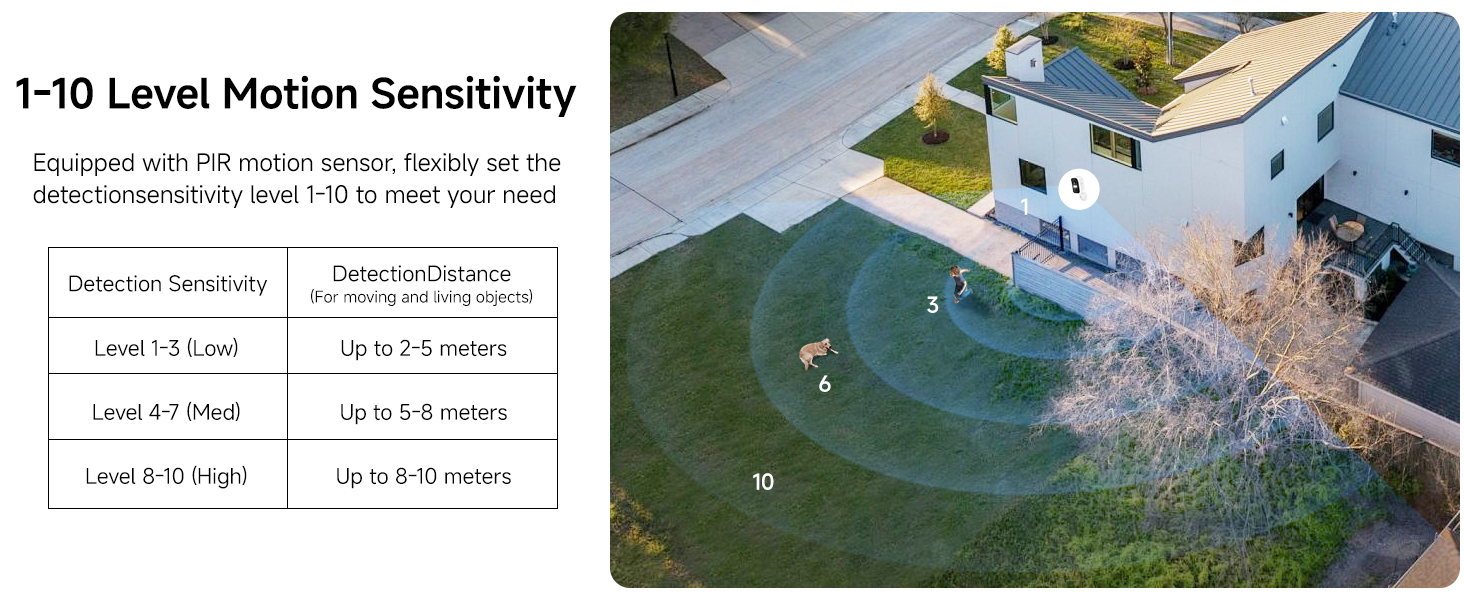 security cameras wireless outdoor