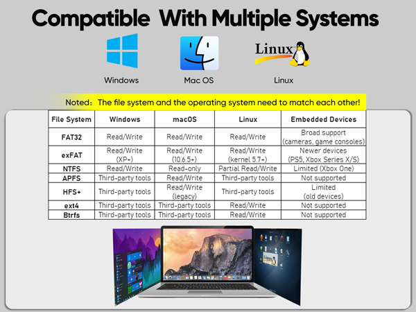 Hard Drive Enclosure