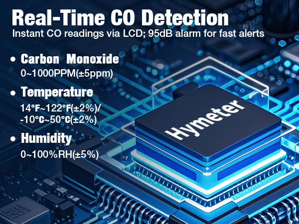 Portable Carbon Monoxide Detector