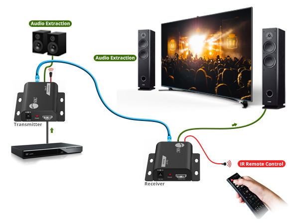 Audio Extraction and IR Control