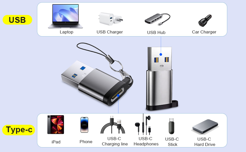 USB to USB C Adapter