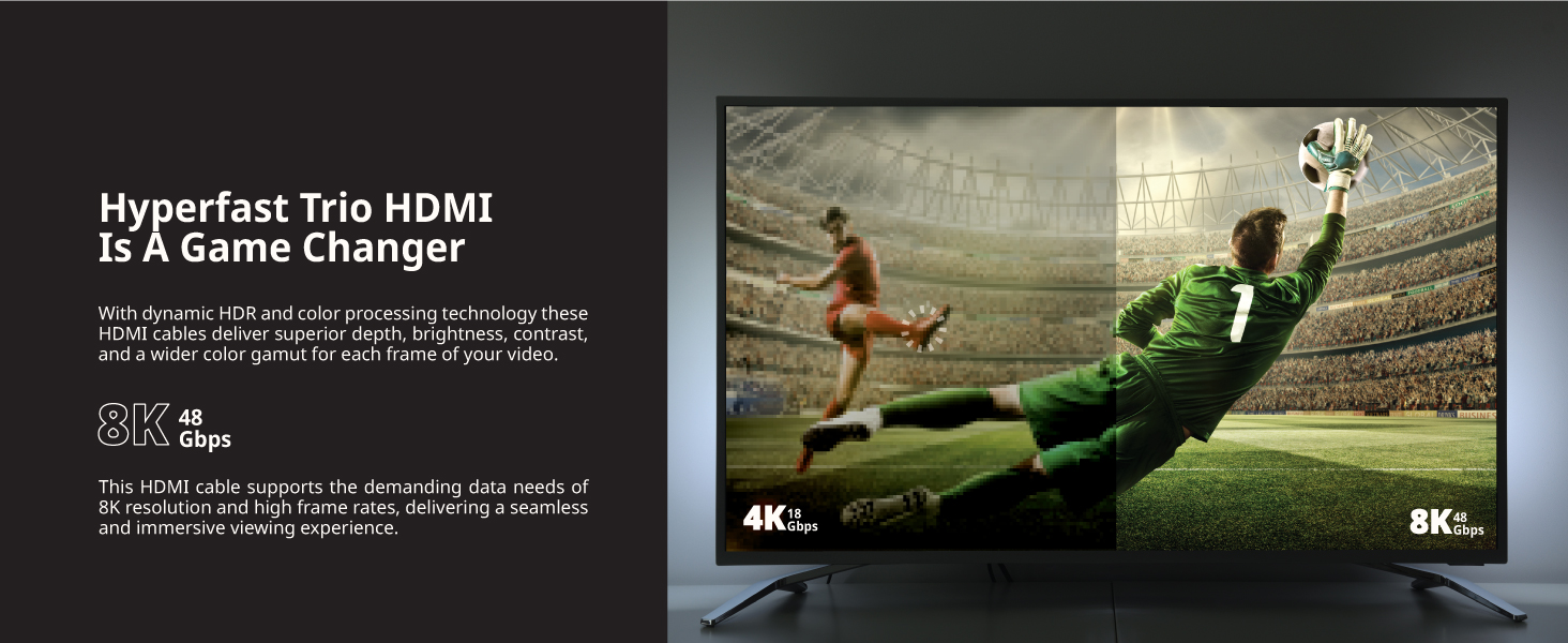 HDMI PACROBAN TRIO 8K 3 PACK