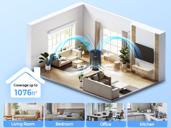 air purifiers for home