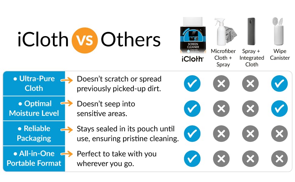 iCloth stays sealed in its pouch until use, ensuring pristine cleaning.