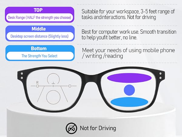 PUBOWT 2-Pack Progressive Multifocus Reading Glasses for Men Women Blue Light Readers