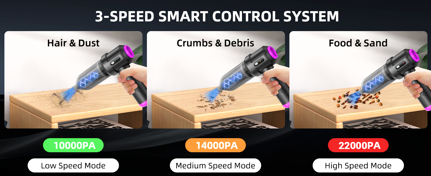 Text reads '3-SPEED SMART CONTROL SYSTEM'. Three panels showing vacuum cleaning: 'Hair & Dust', 'Crumbs & Debris', and 'Food & Sand' with different speed modes.