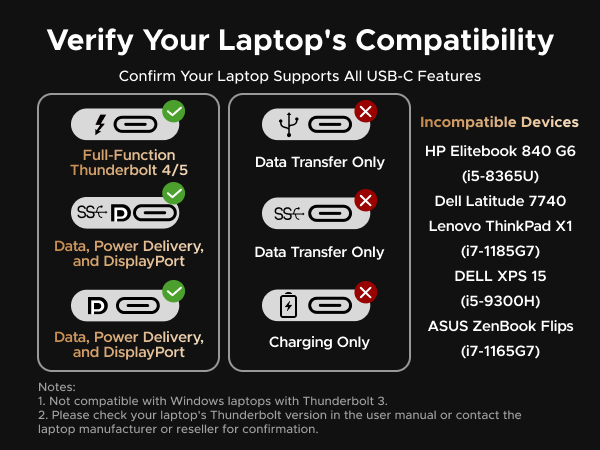 Ugreen Thunderbolt 5 Dock