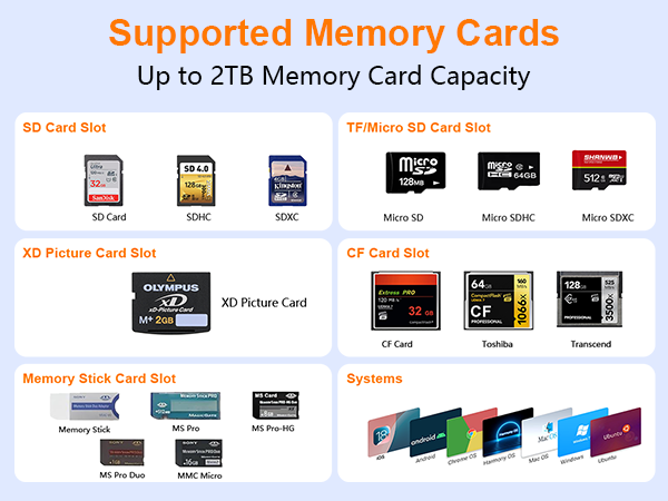Memory Card Reader