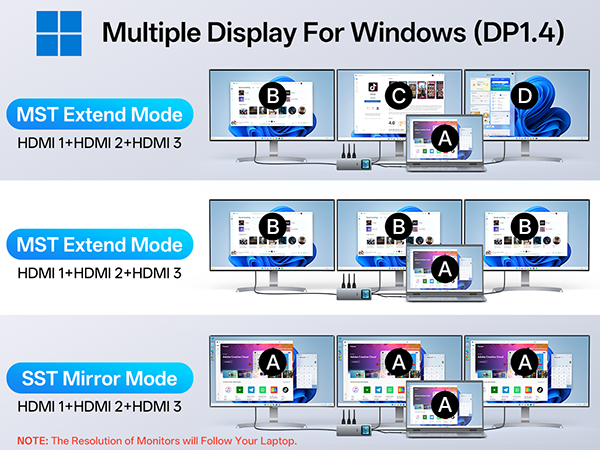 docking station multi monitors