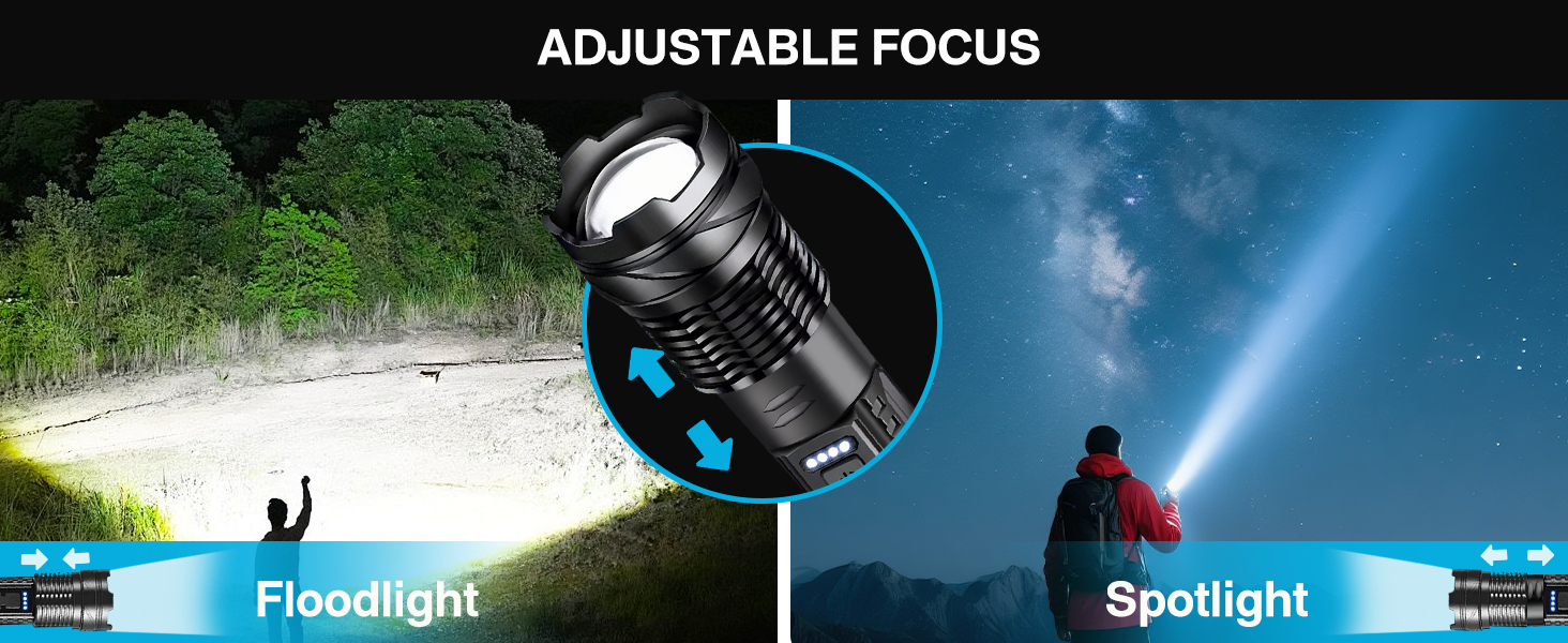 Adjustable Focus