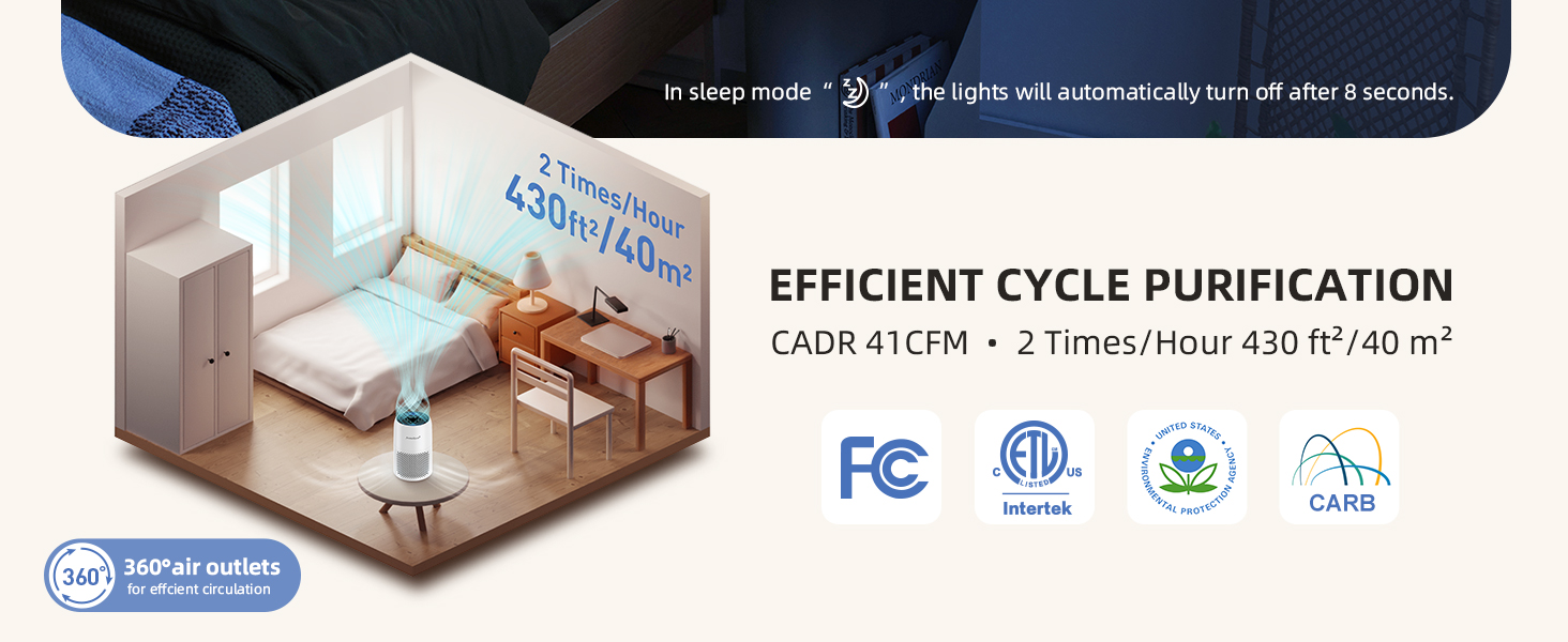 Efficient Air Purifier