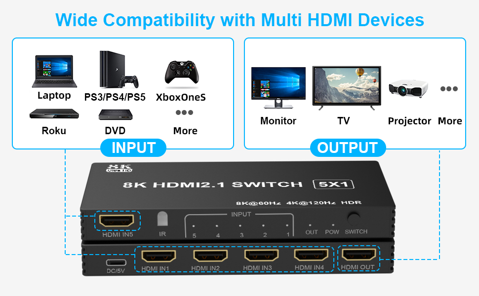 8k HDMI Switcher Splitter 5 ports