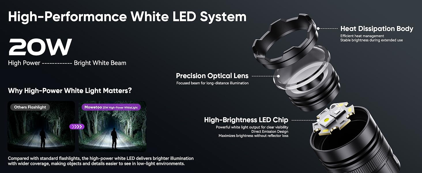 High-Performance White LED System