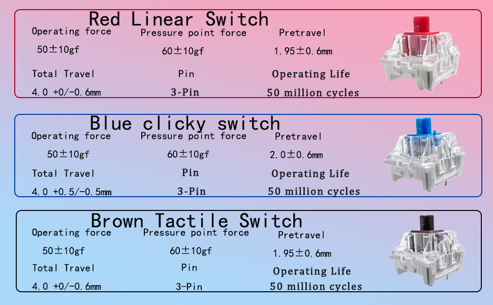Classic Switch for Mechanical Gaming Keyboard