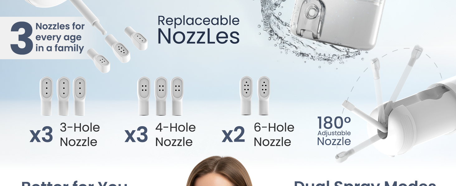 Travel Bidet Portable Bidet Personal Hygiene