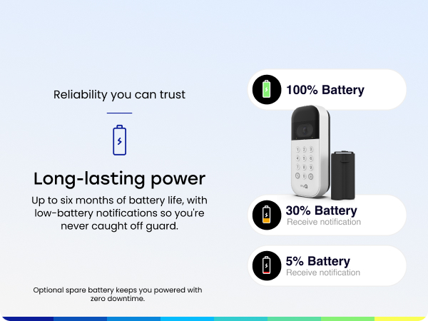 long-lasting power