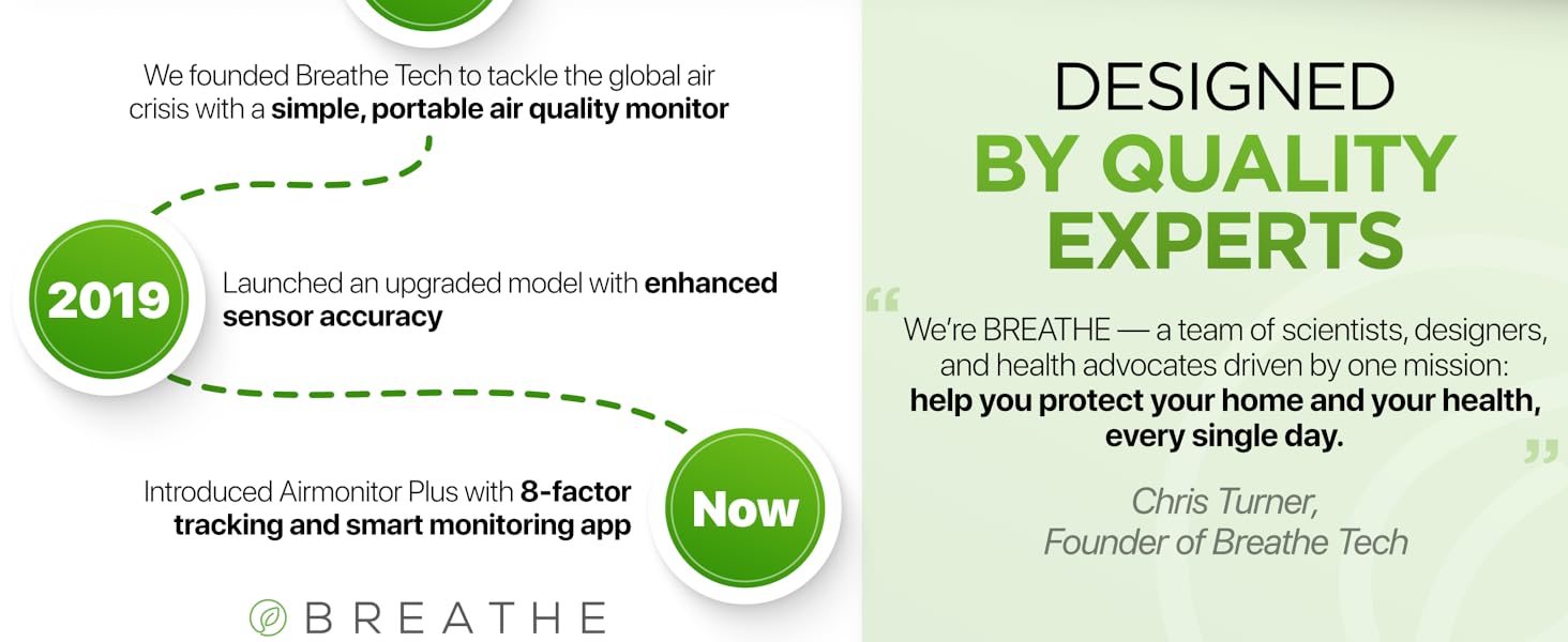 Airmonitor Plus - designed by quality experts