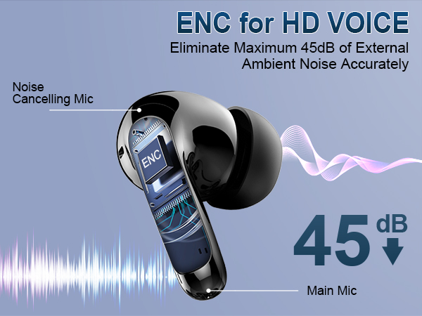 Wireless Earbuds Bluetooth 