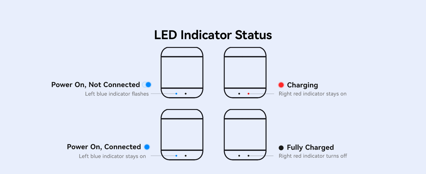 LED indicator