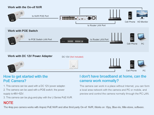 Three Connection Ways