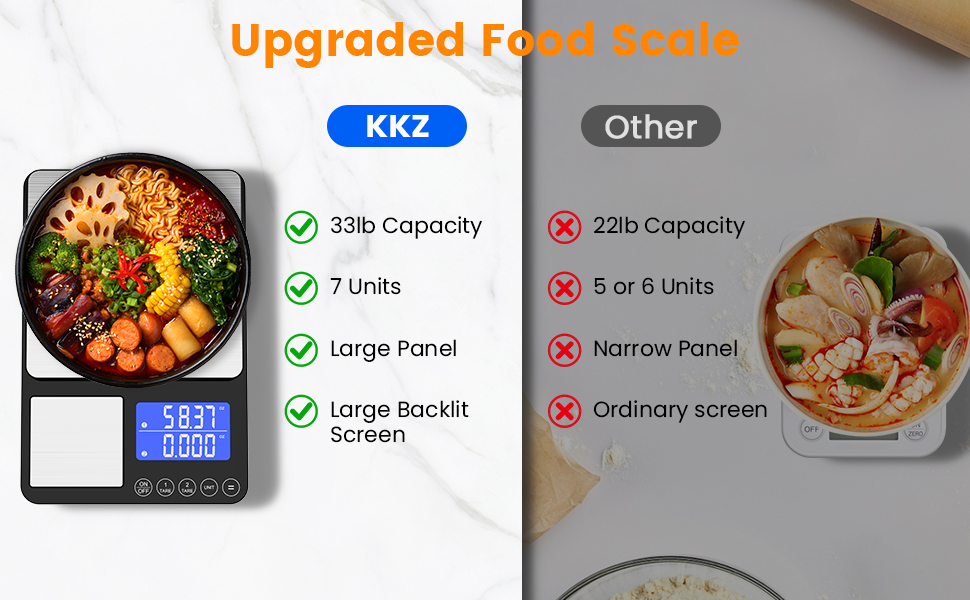 Upgraded Food Scale with Larger Capacity
