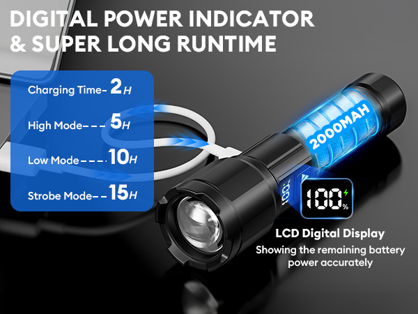 DIGITAL POWER INDICATOR &amp;amp; SUPER LONG RUNTIME