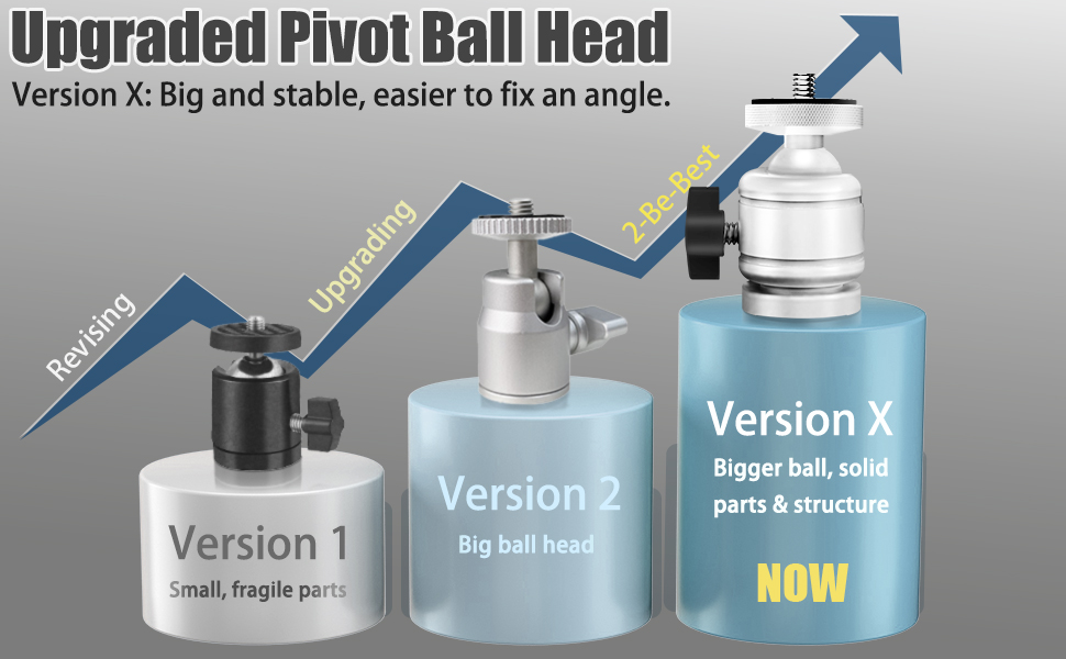 Upgraded Projector stand Pivot ball head