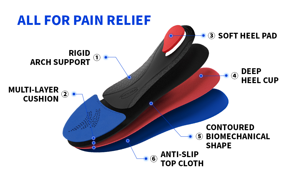 pain relief insoles