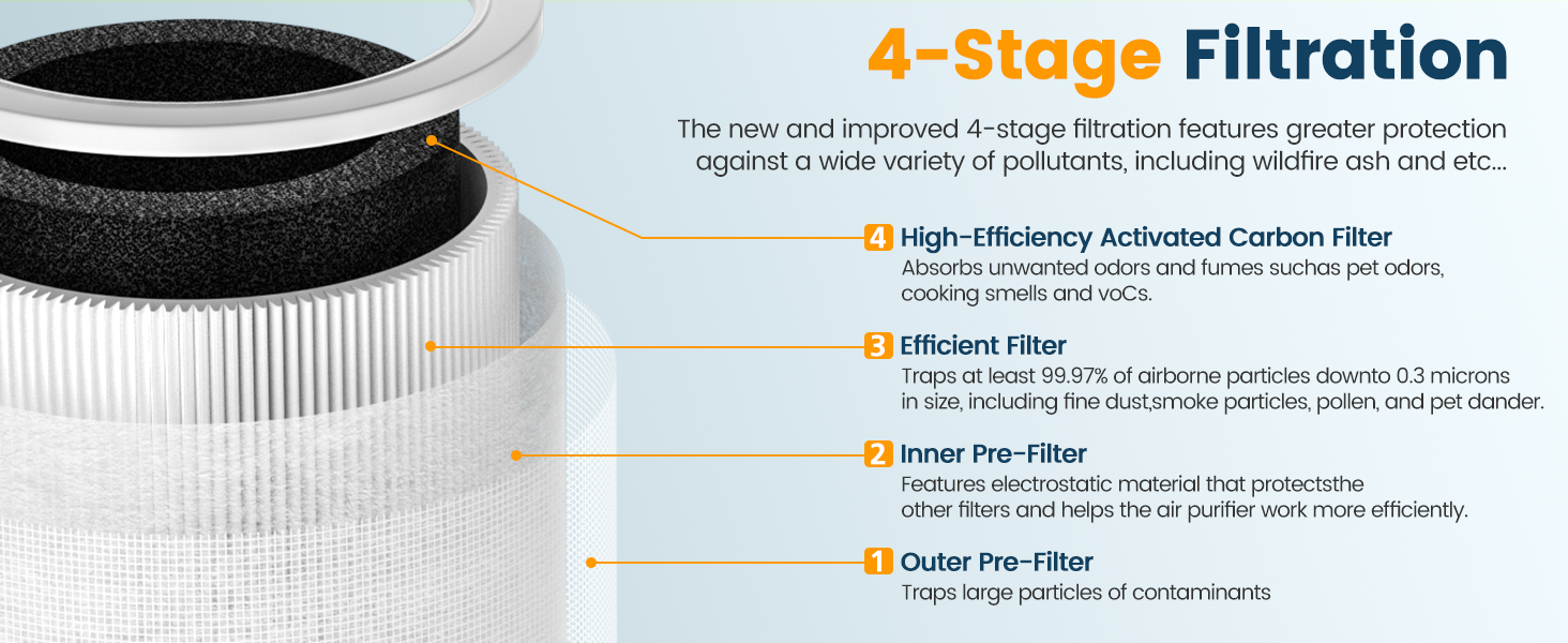 core mini filter for levoit