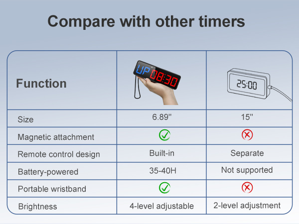 portable gym timer