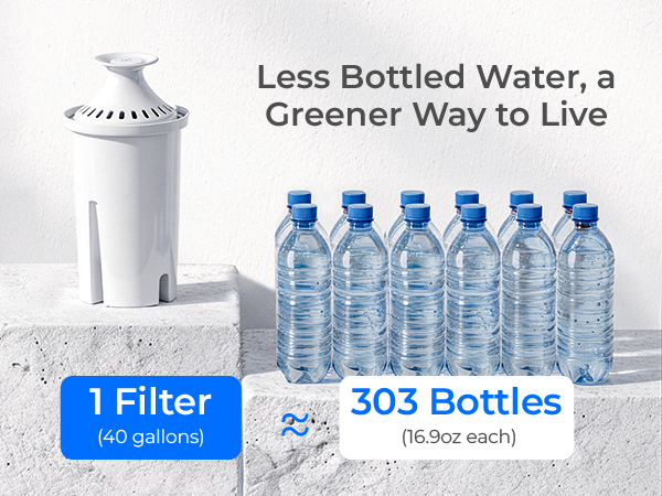 brita filters