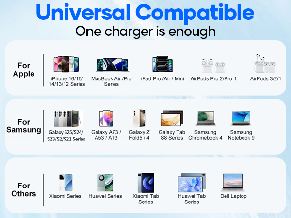 Text reads 'Universal Compatible' and 'One charger is enough'. Compatibility chart showing various device models for Apple, Samsung, and other brands.