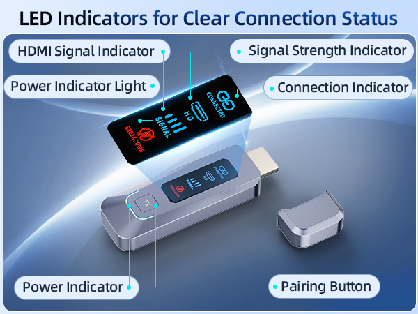 Wireless HDMI Transmitter and Receiver