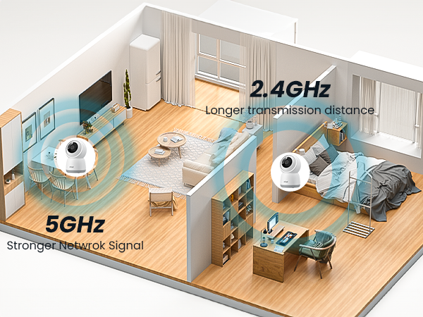 indoor security camera for home