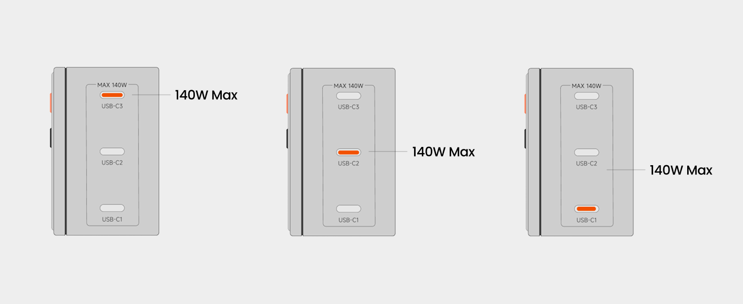 USB-C1 Priority Mode