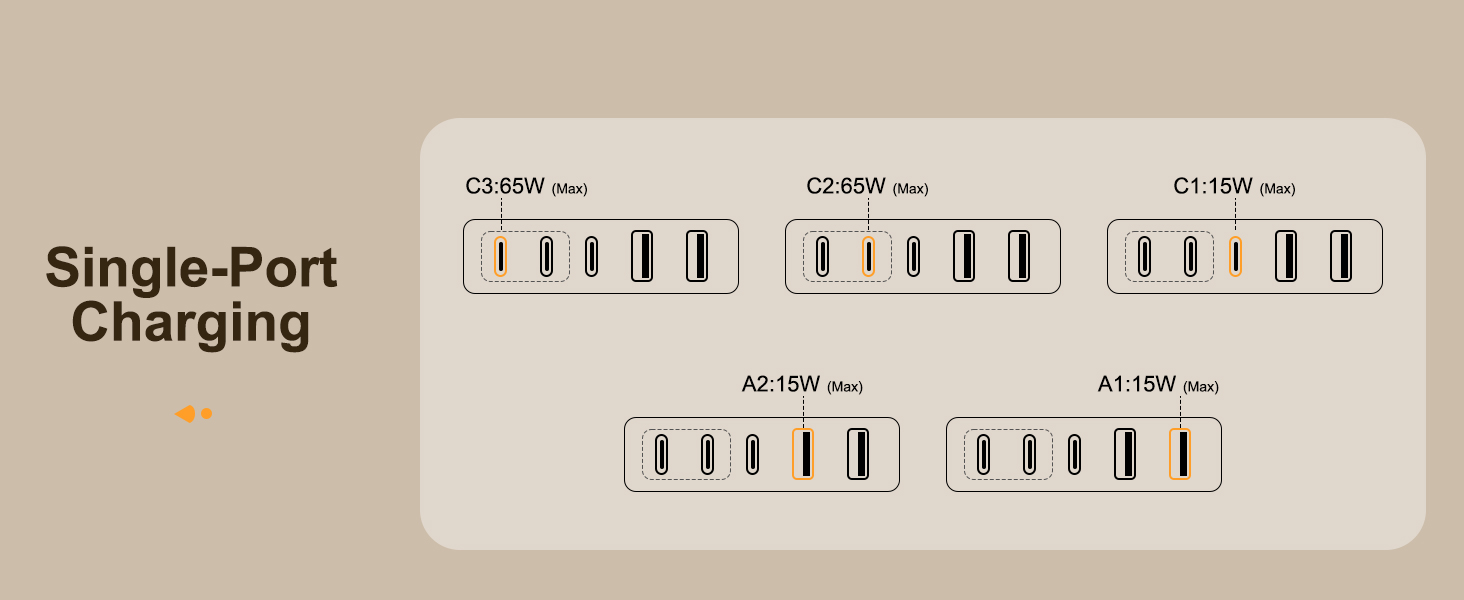 Single-port Charging