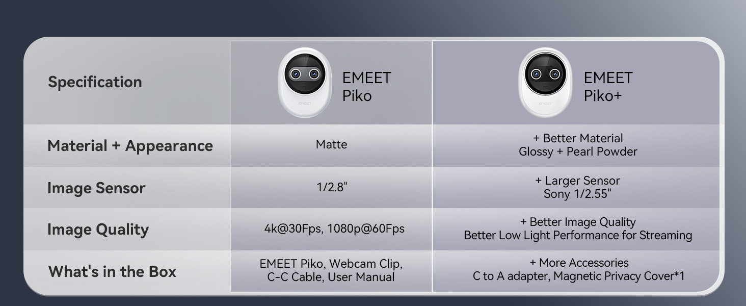 EMEET Piko+ and Piko webcam 4K Comparing