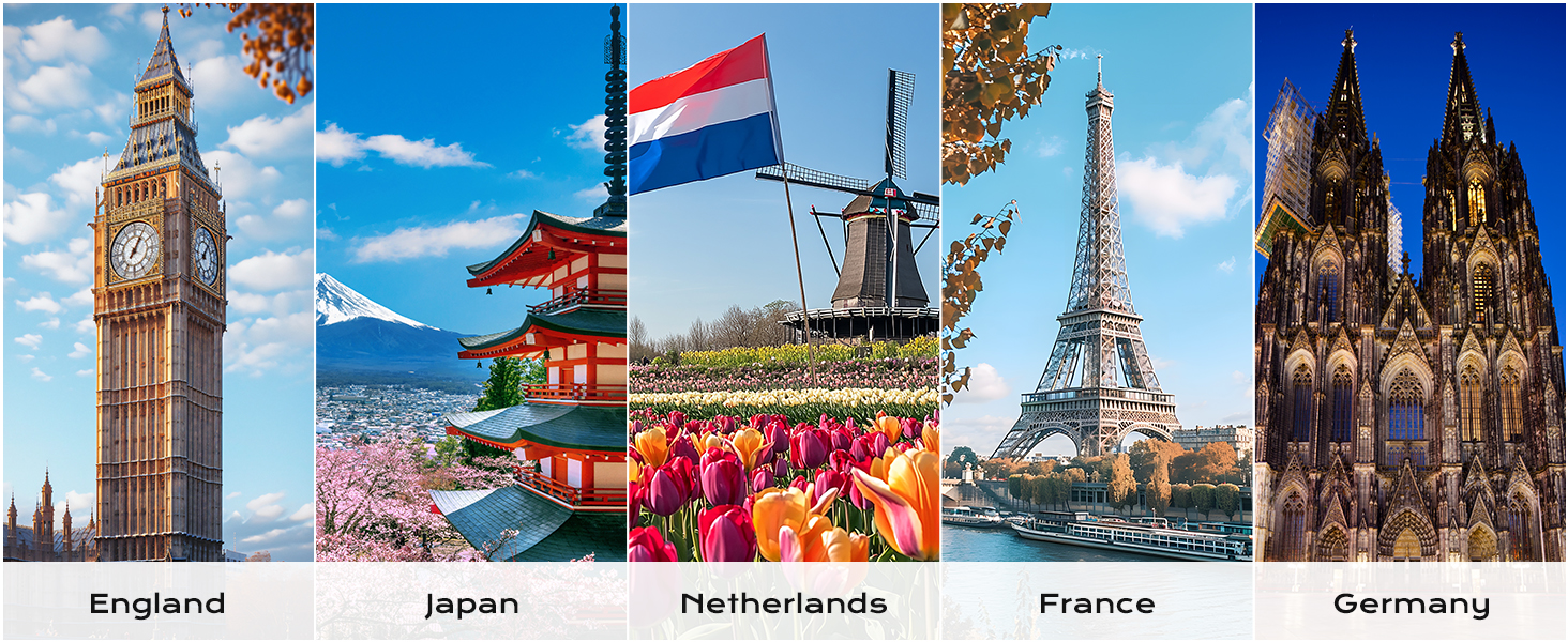 Compatible Countries