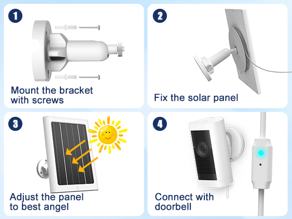 ring solar panel