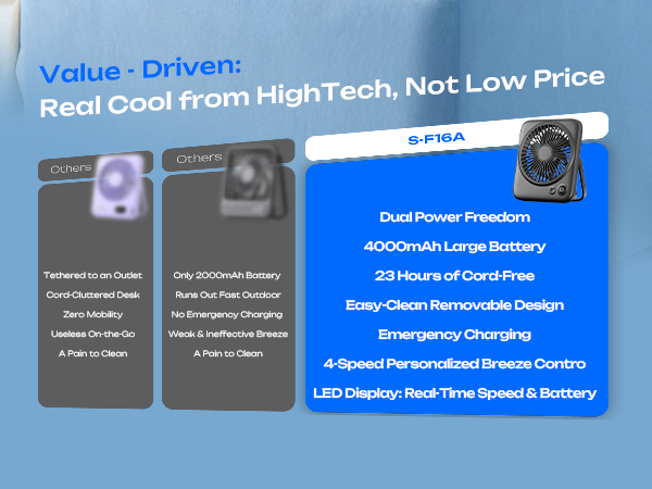 portable fan rechargeable