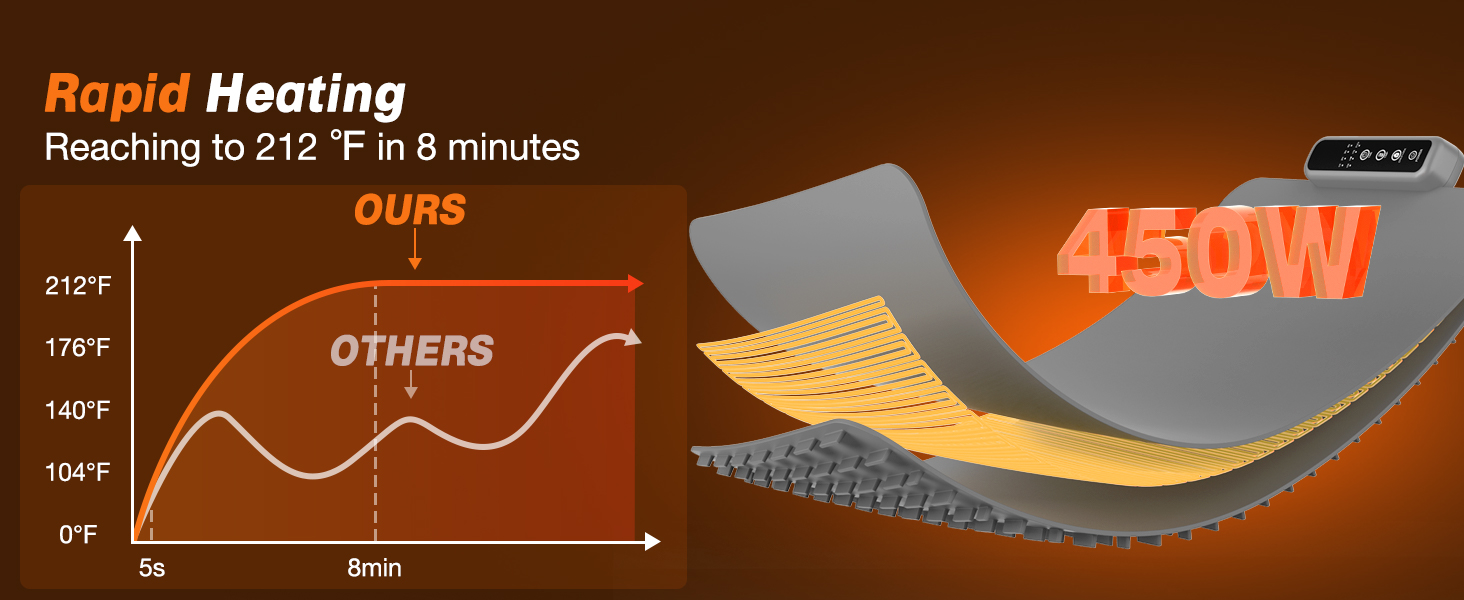 Rapid Heating