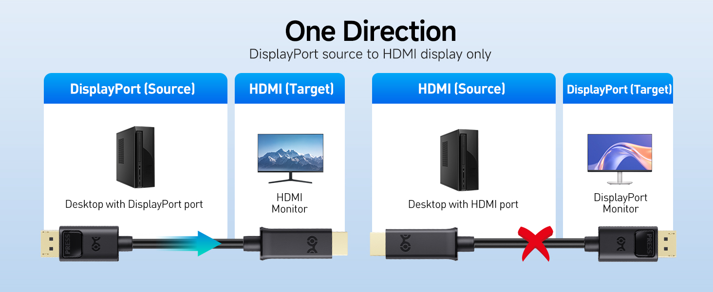 DisplayPort to HDMI Cable