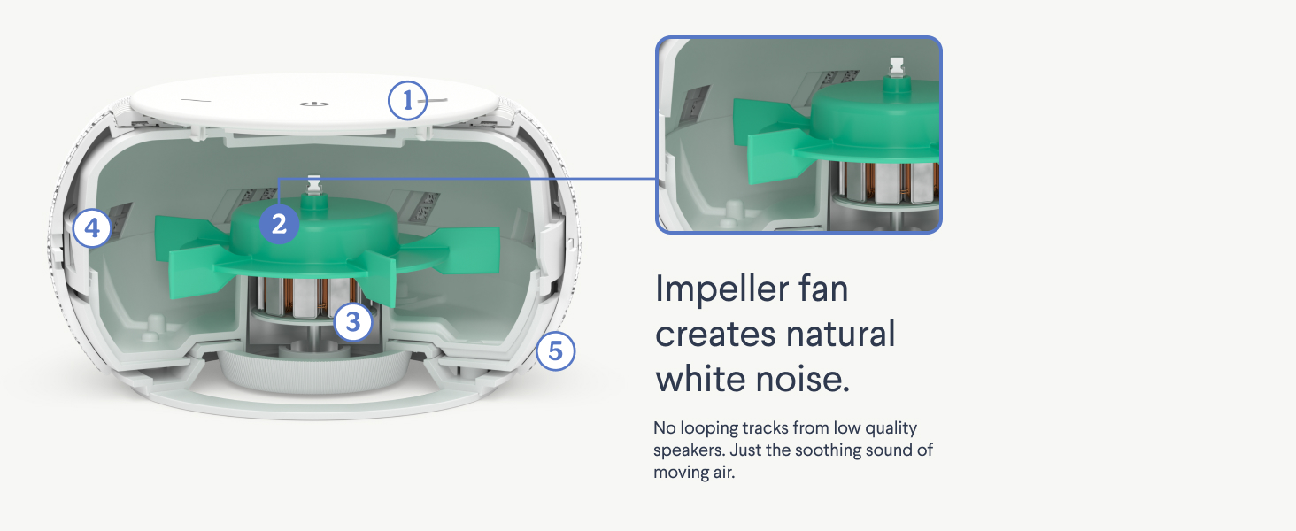Impeller fan creates natural white noise