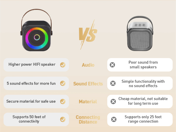 Simple operation buttons