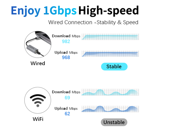 usb to ethernet adapter