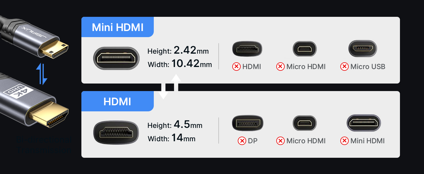 mini hdmi cable