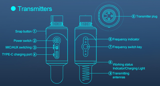 wireless microphone transmitters