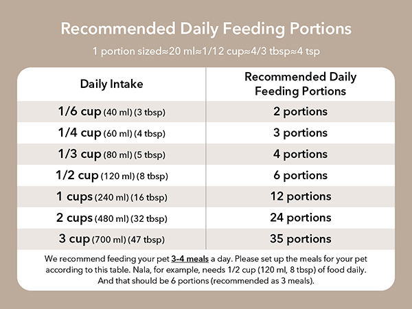 automatic cat feeder for 2 cats