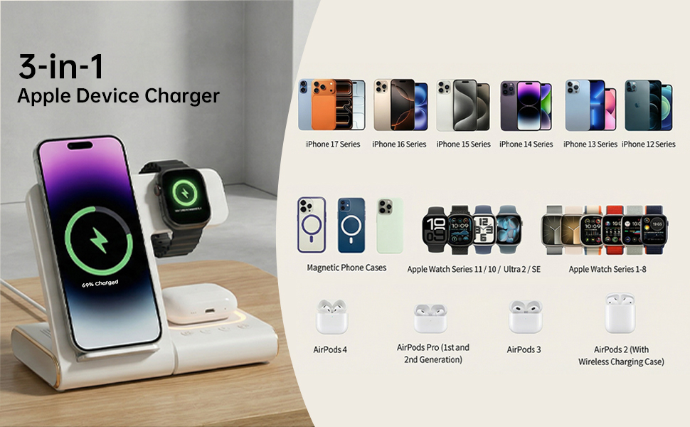 BezosMax 3-in-1 wireless charger showing compatibility with iPhone, Apple Watch, and AirPods.