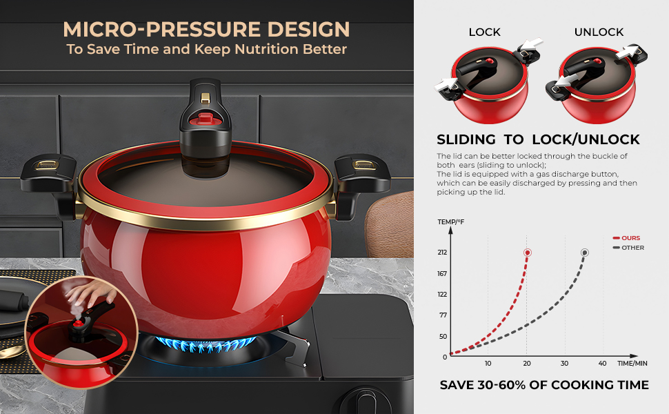 micro-pressure 1